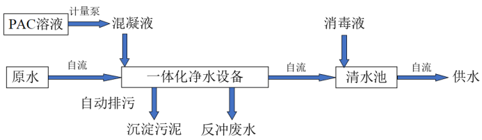 1631775210.png 組合式一體化凈水設(shè)備產(chǎn)品介紹1466.png